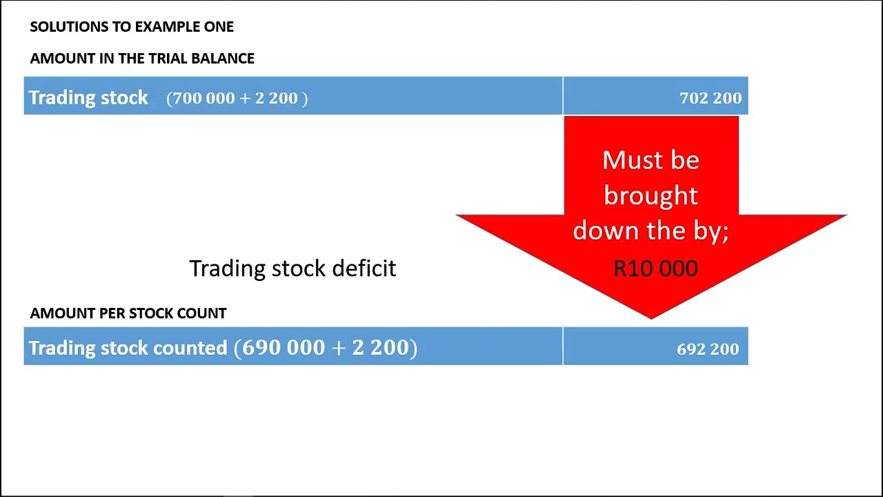 Trading stock deficit or surplus and consumable stores on hand - Lesson 4