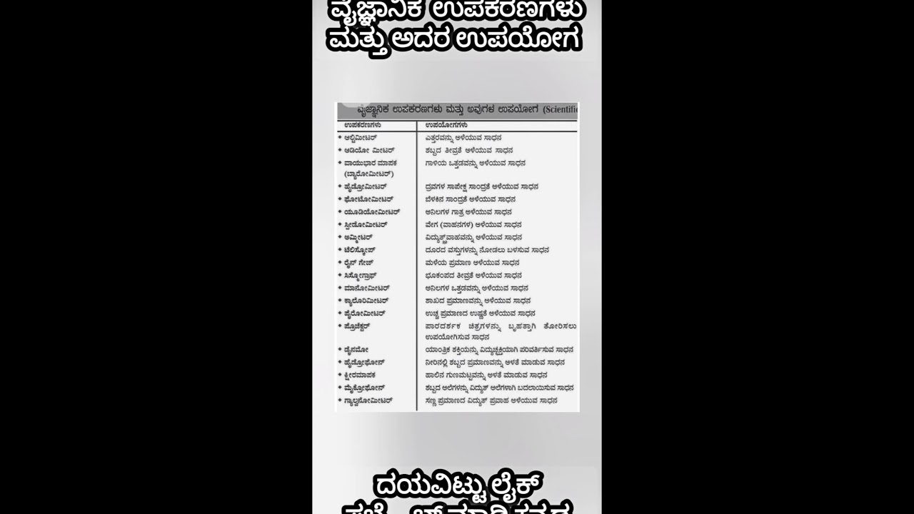 ವೈಜ್ಞಾನಿಕ ಉಪಕರಣಗಳು ಮತ್ತು ಅದರ ಉಪಯೋಗ, ಕನ್ನಡ ಜ್ಞಾನ ಬಂಡಾರ, ಗಾದೆ ಮಾತುಗಳು, ರಾಜ್ಯ ಮಾಹಿತಿ