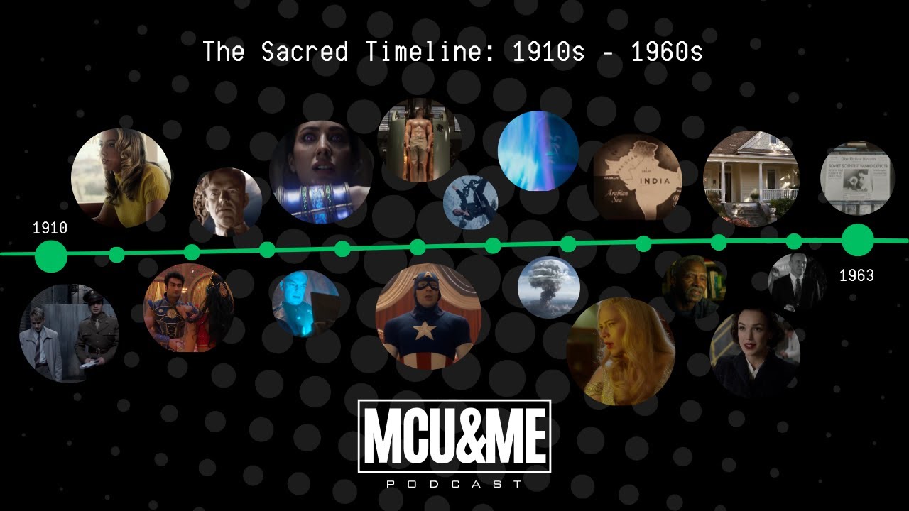 The Marvel Sacred Timeline in Order - 1910s to 1960s - all MCU, Disney+, ABC, Netflix projects