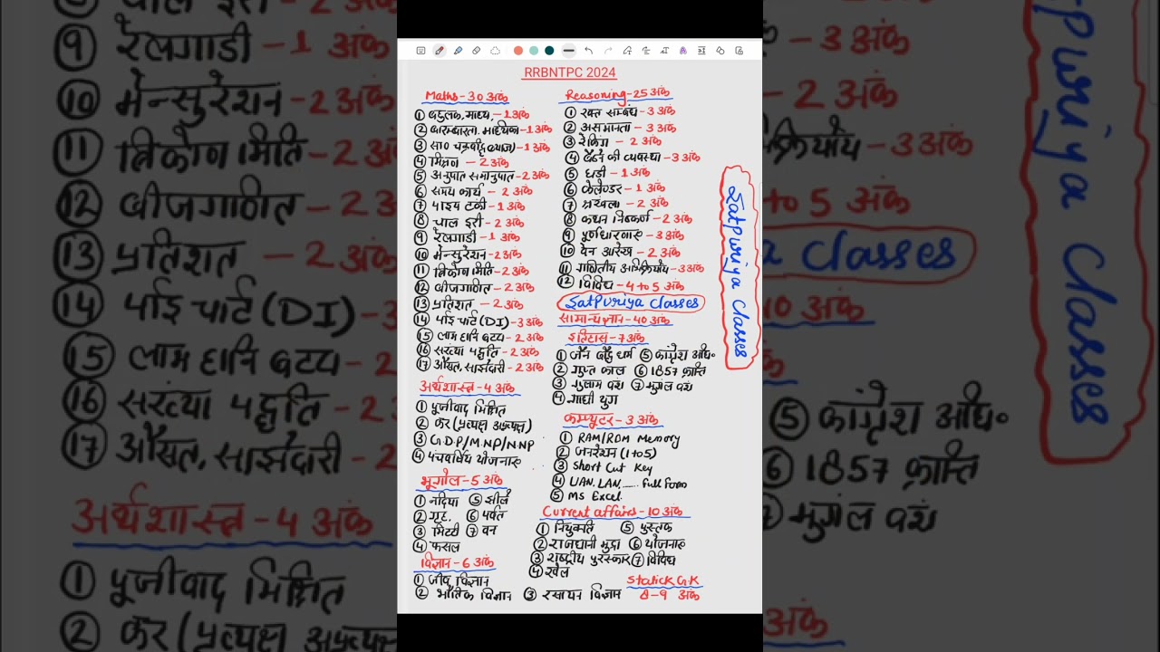 RRB NTPC SYLLABUS 2024 | RRB NTPC TOTAL FORM FILL UP ZONE WISE | RRB NTPC SYLLABUS | RRB NTPC EXAM |