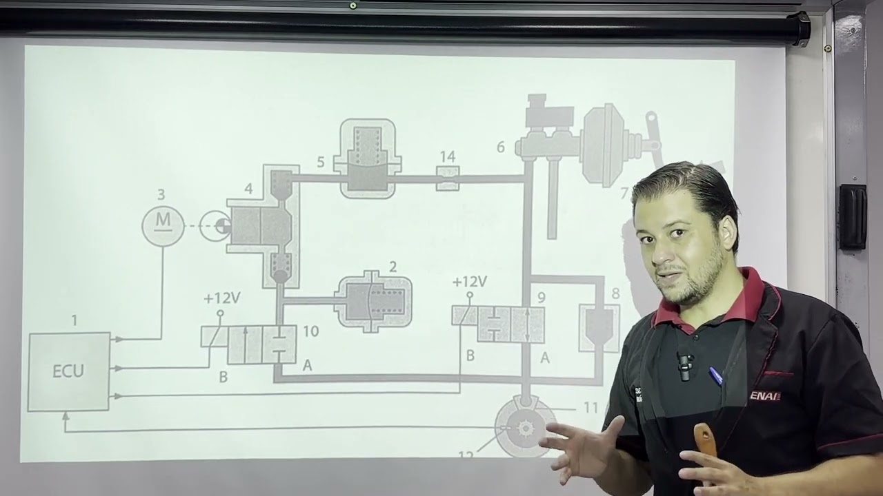 Funcionamento hidráulico do ABS - Parte 1