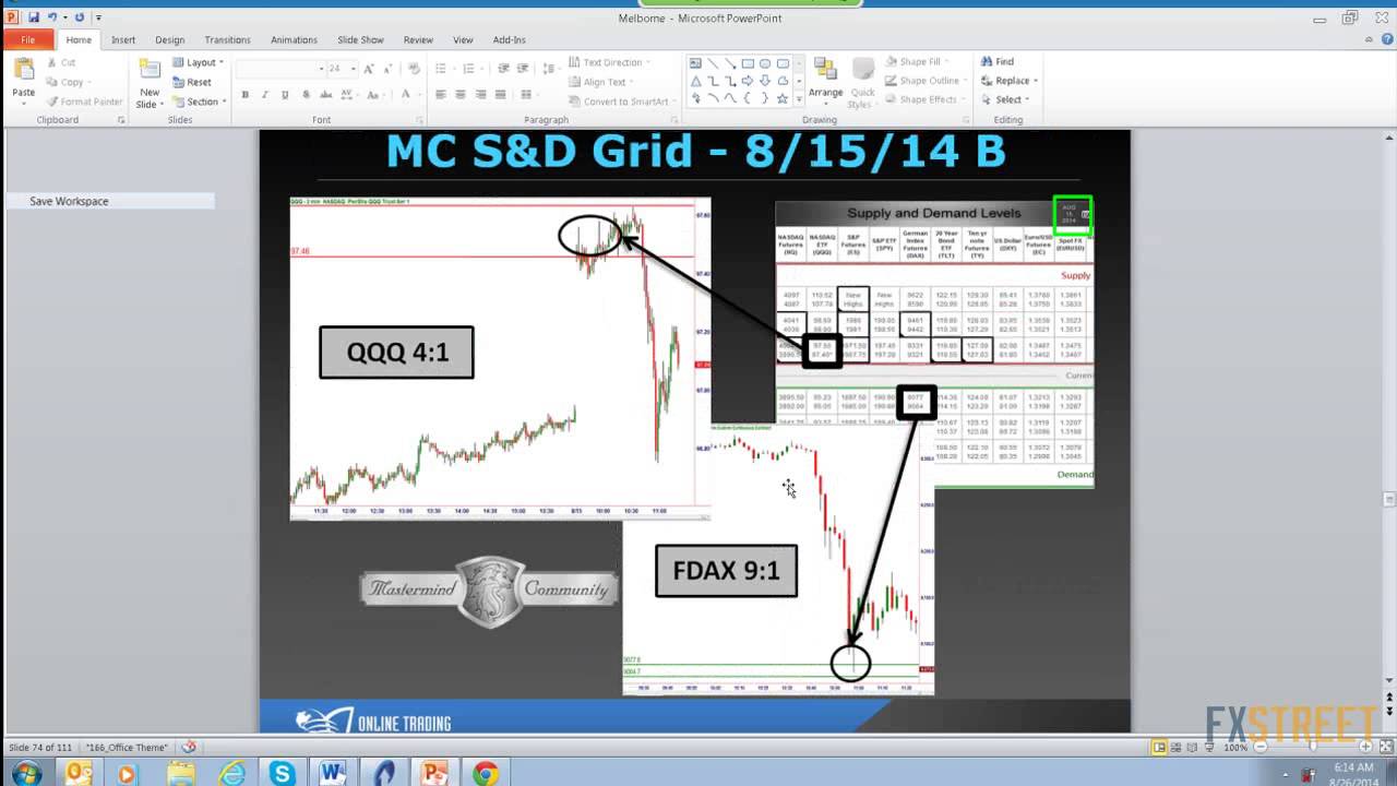 Sam Seiden: Finding The Easy Money in FX