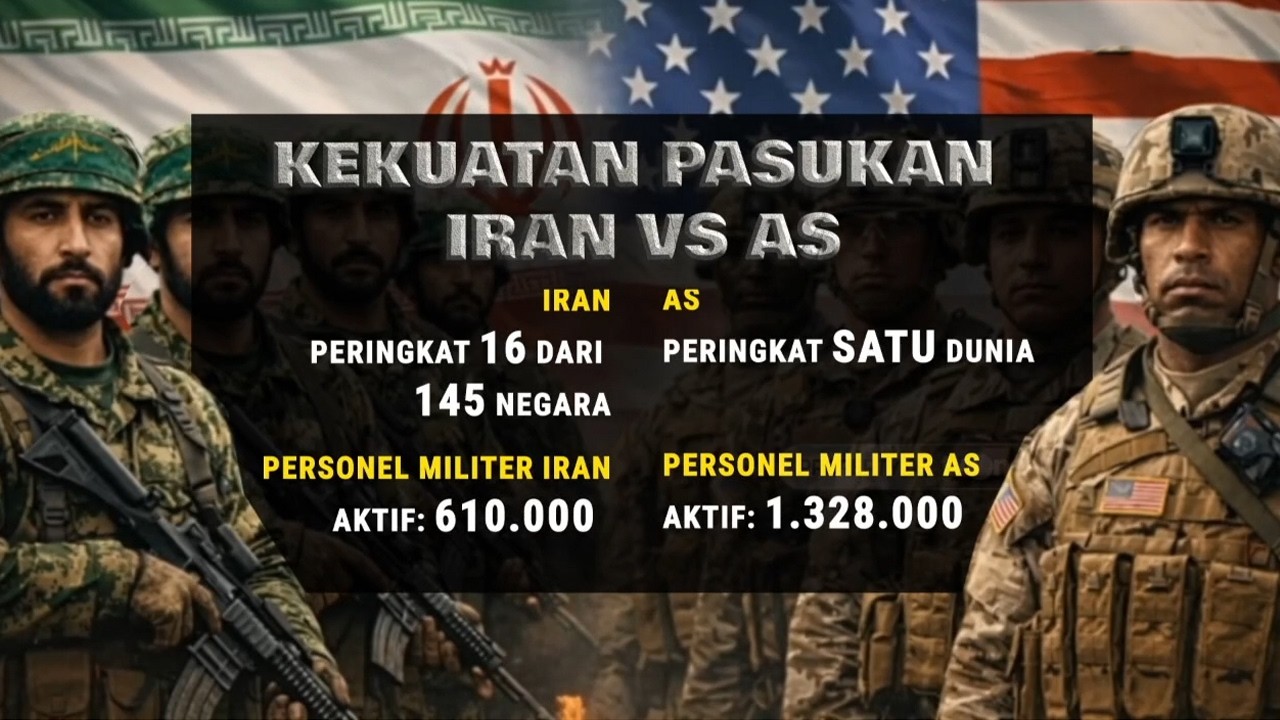 Adu Kekuatan Pasukan Iran vs AS | Kabar Hari Ini