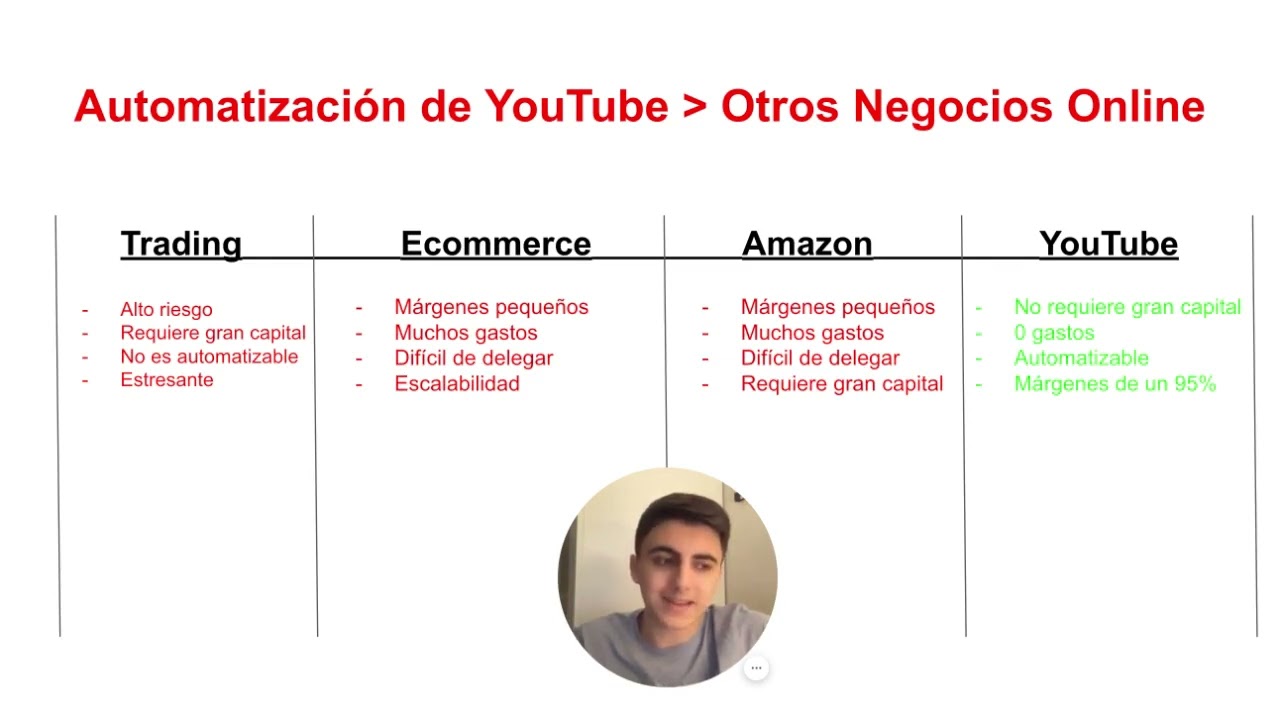 2 Clase (Curso de YT Millonario completo) Derek Chamizo.