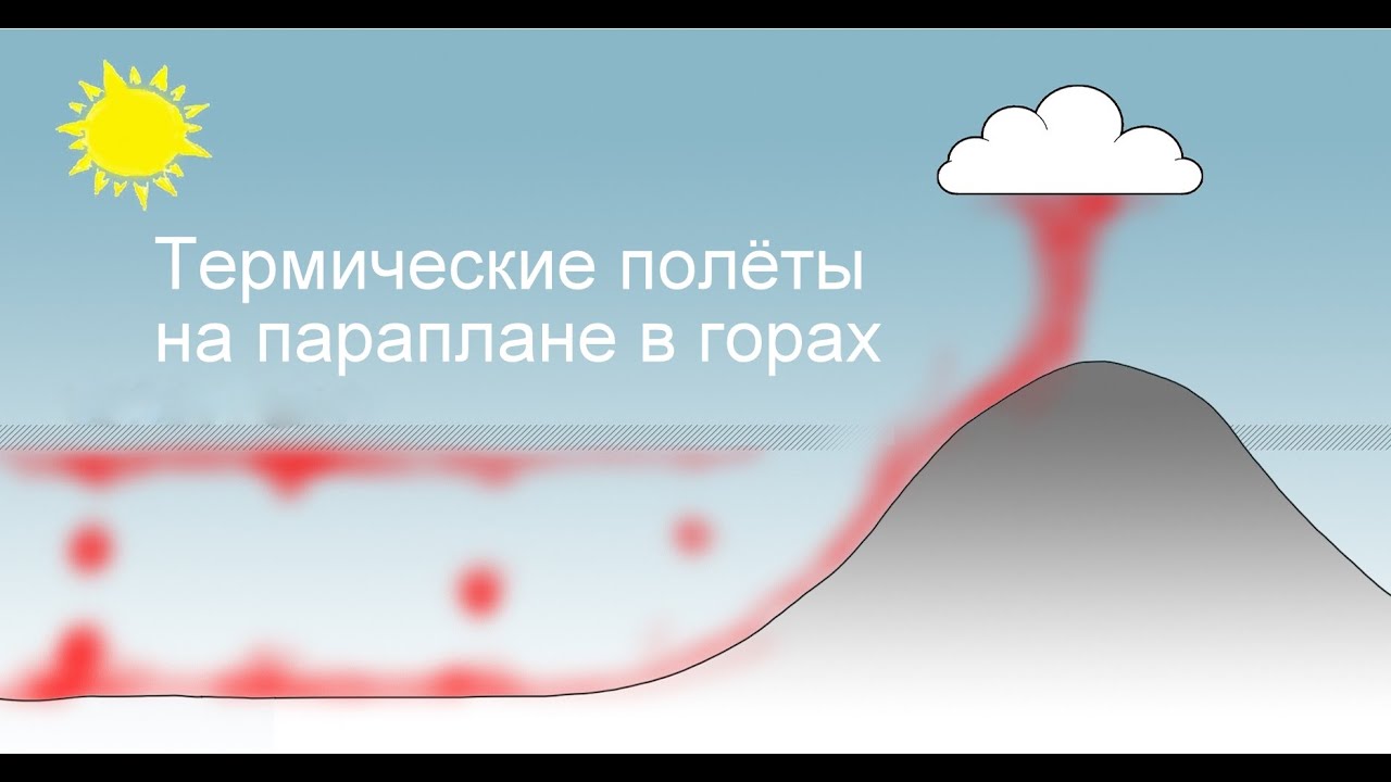 Полёты на параплане в горах. Термические потоки.  Аэрология.