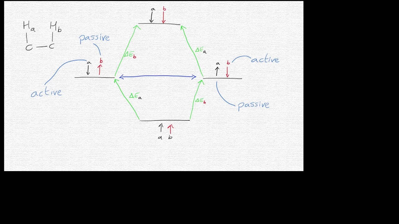 Introduction to Double Quantum Filtered (DQF) COSY NMR Spectroscopy