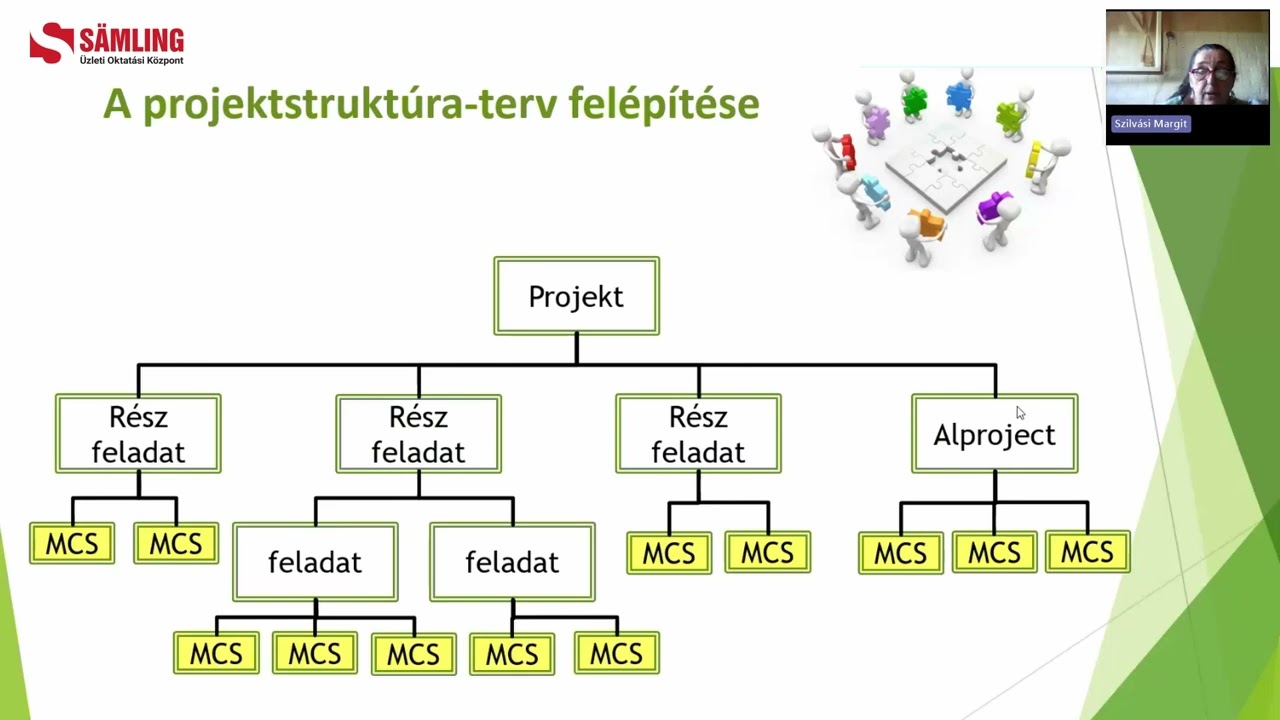 Projektek és projektstruktúra-terv, ahogy a PM tervzés