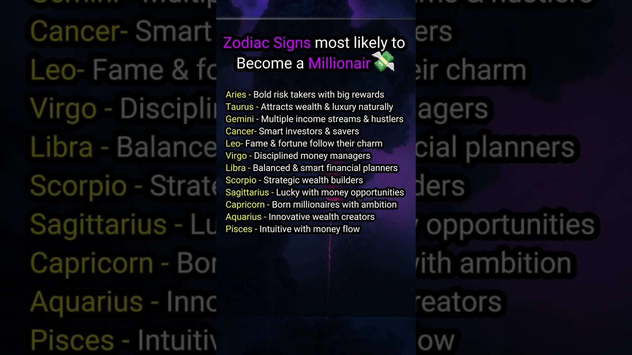 Zodiac Sign Most Likely to Become Millionaires | Astrology & Wealth Secret #zodiac​ #shorts​ #viral