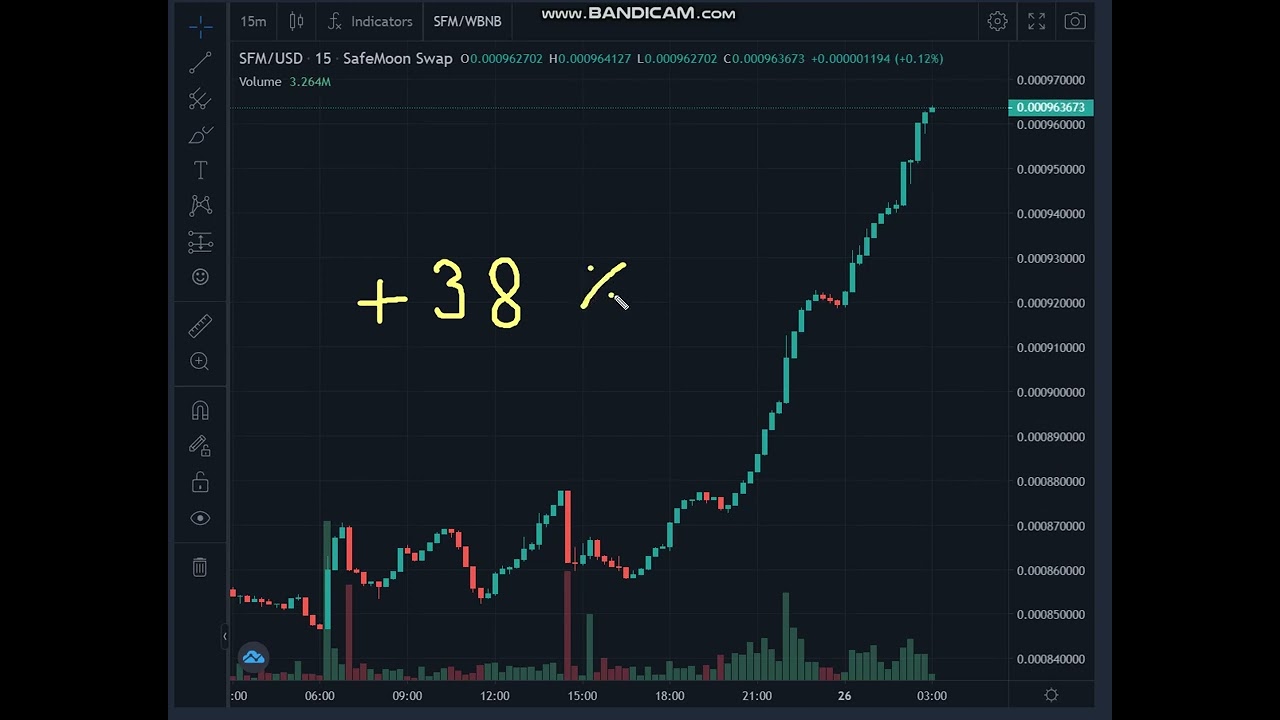 🚀  +   38  %     SafeMoon (SFM)  -  SafeMoon Price Chart (SFM)