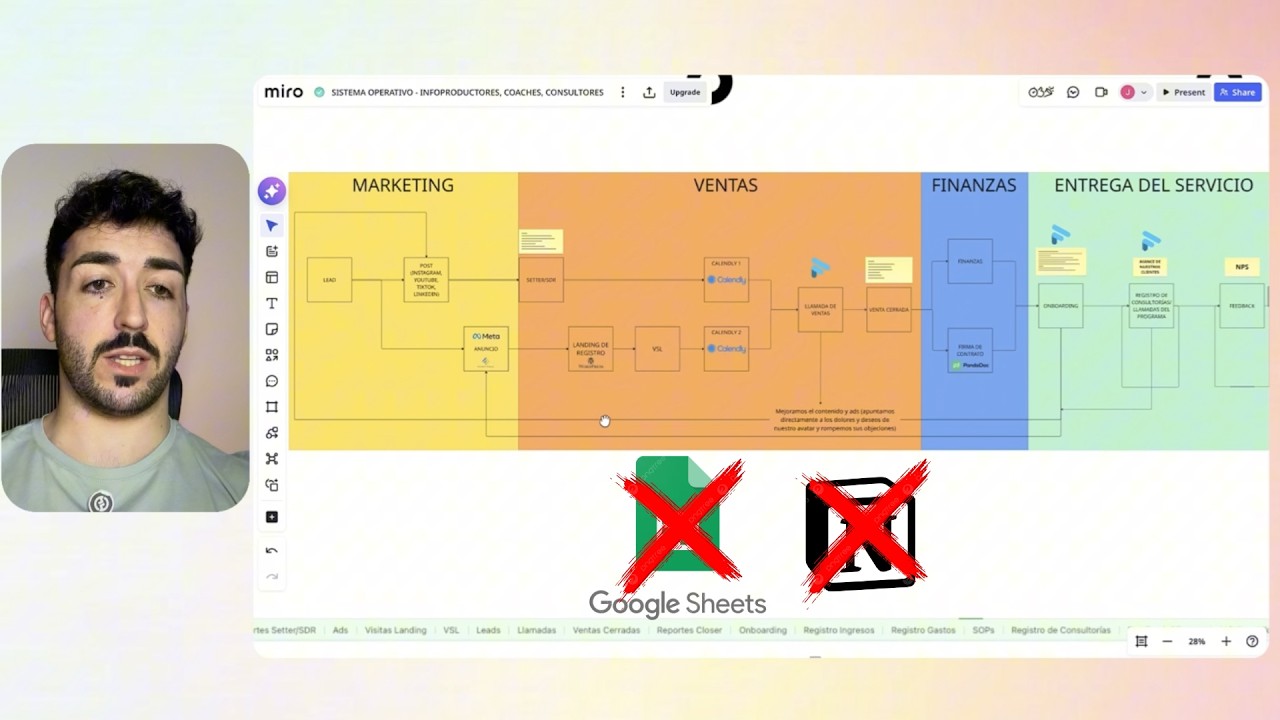 Cómo Gestionar Todo Tu Infoproducto en Airtable (2026)