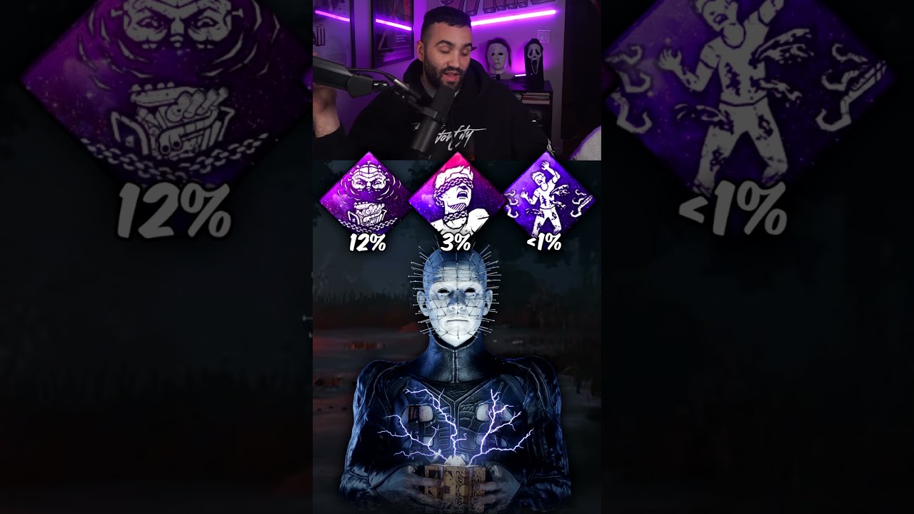 Guessing the Killer Based on Perk Rate