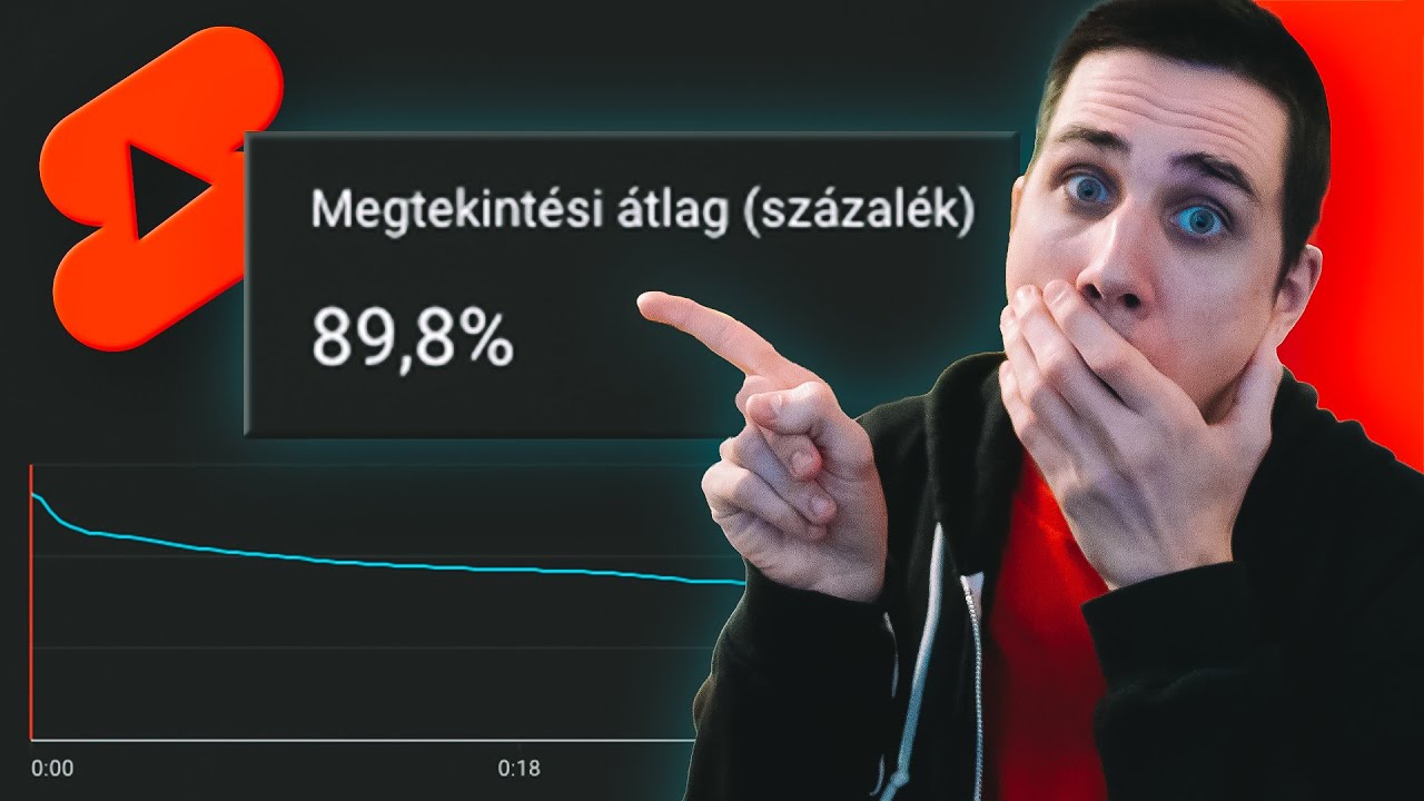 Így vágom a SHORTS & TIKTOK videóim!