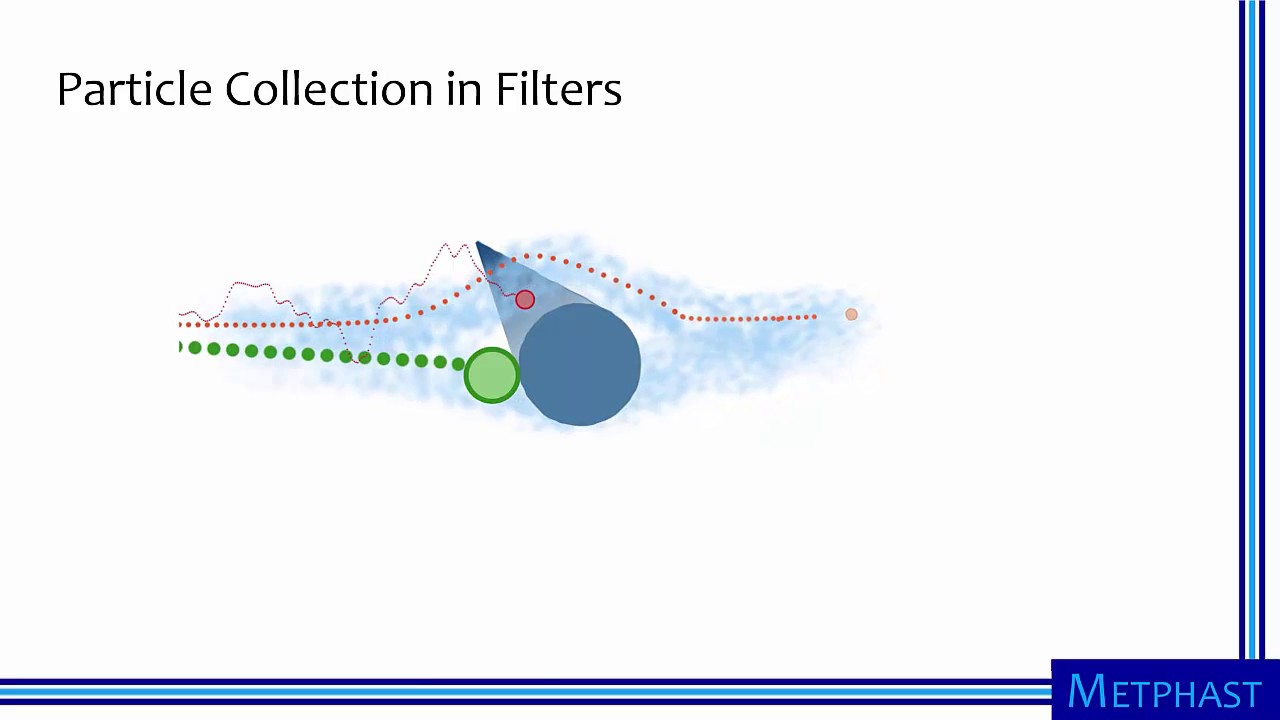 Size-Dependent Particle Deposition