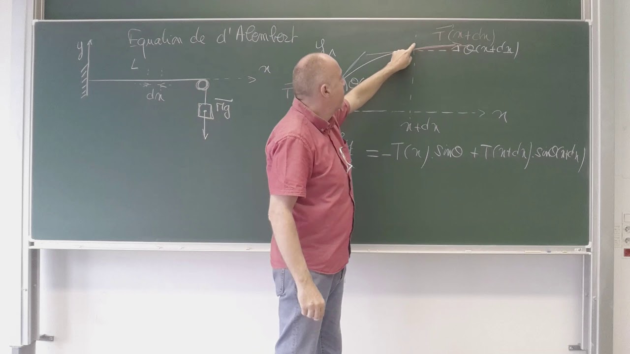 Chapitre 4 Corde vibrante, équation de d'Alembert