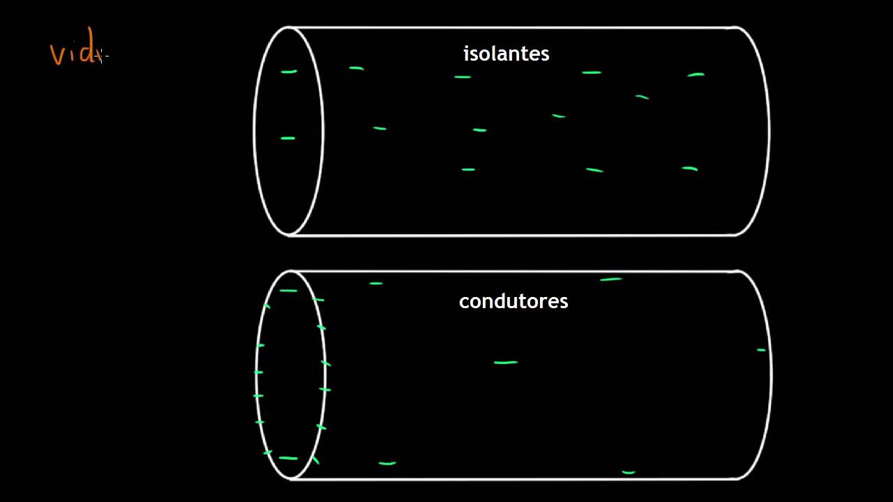 Condutores e Isolantes