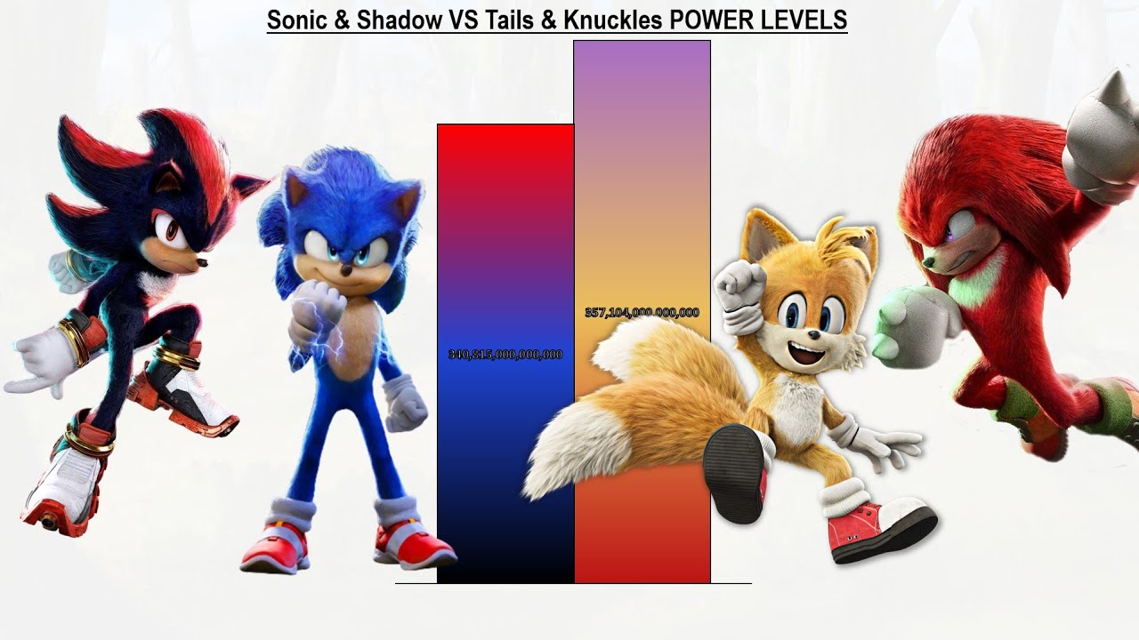 Sonic & Shadow VS Tails & Knuckles POWER LEVELS - Sonic The Hedgehog / Sonic 1 / Sonic 2 / Sonic 3