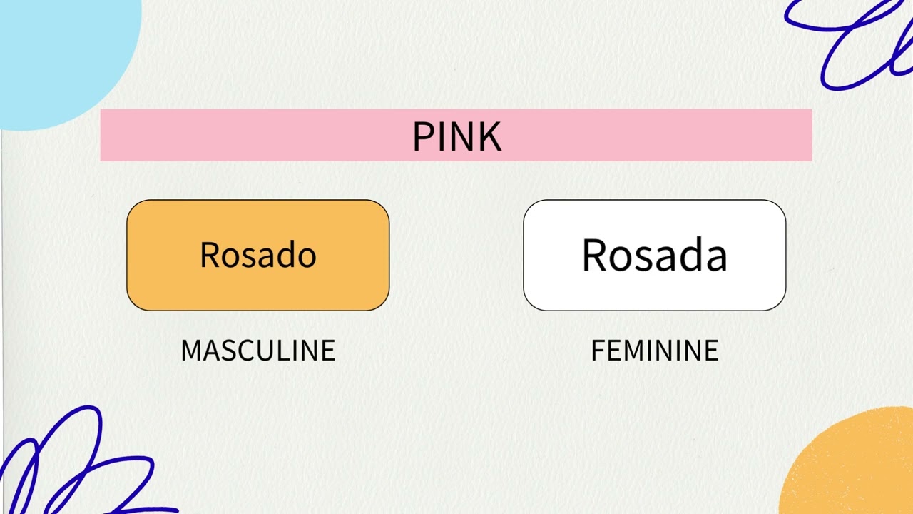 The Colors in Spanish