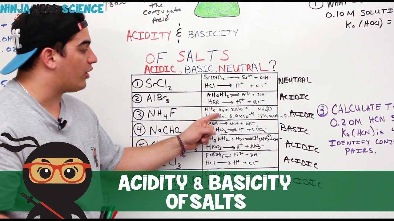 General Chemistry | Acidity & Basicity of Salts
