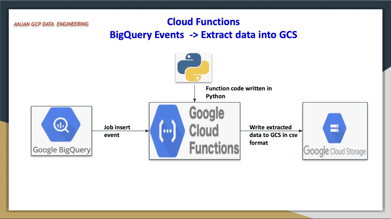 Функции GCP Cloud для больших событий запросов | Извлечение данных из таблицы больших запросов в ...