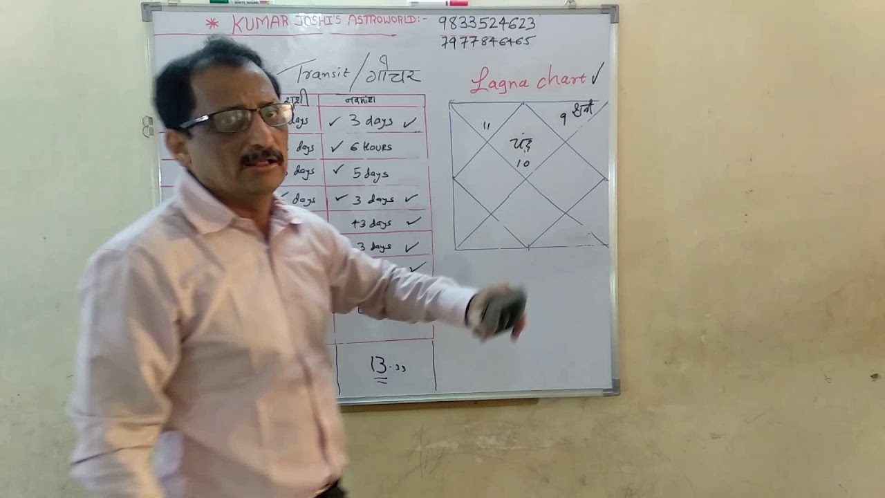 Knowledge about transit of planets given by kumar joshi.