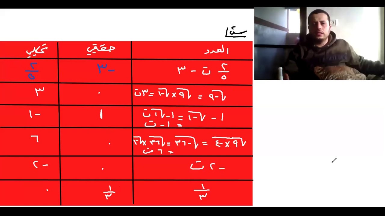 ( 6 - 1 ) الأعداد المركبة أروع شرح + حلول مسائل الكتاب بالتفصيل مع أ. علاء عبيد