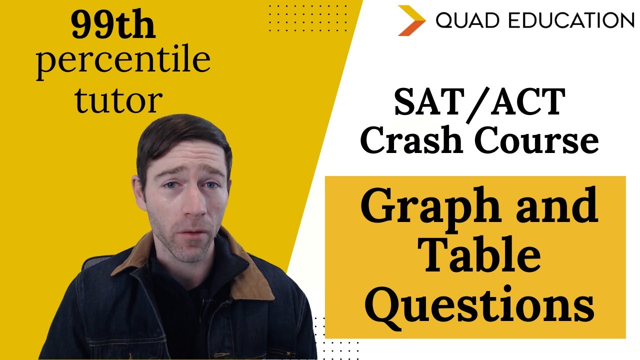 Writing Graph and Table Questions | SAT/ACT Crash Course