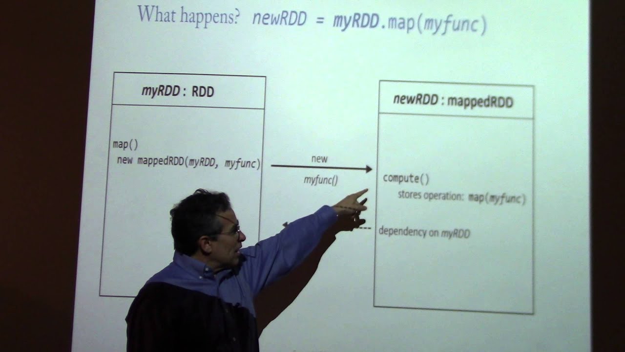 Apache Spark RDD 101
