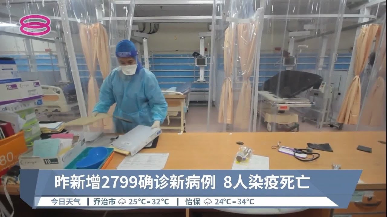 昨新增2799确诊新病例  8人染疫死亡【2022.07.10 八度空间午间新闻】