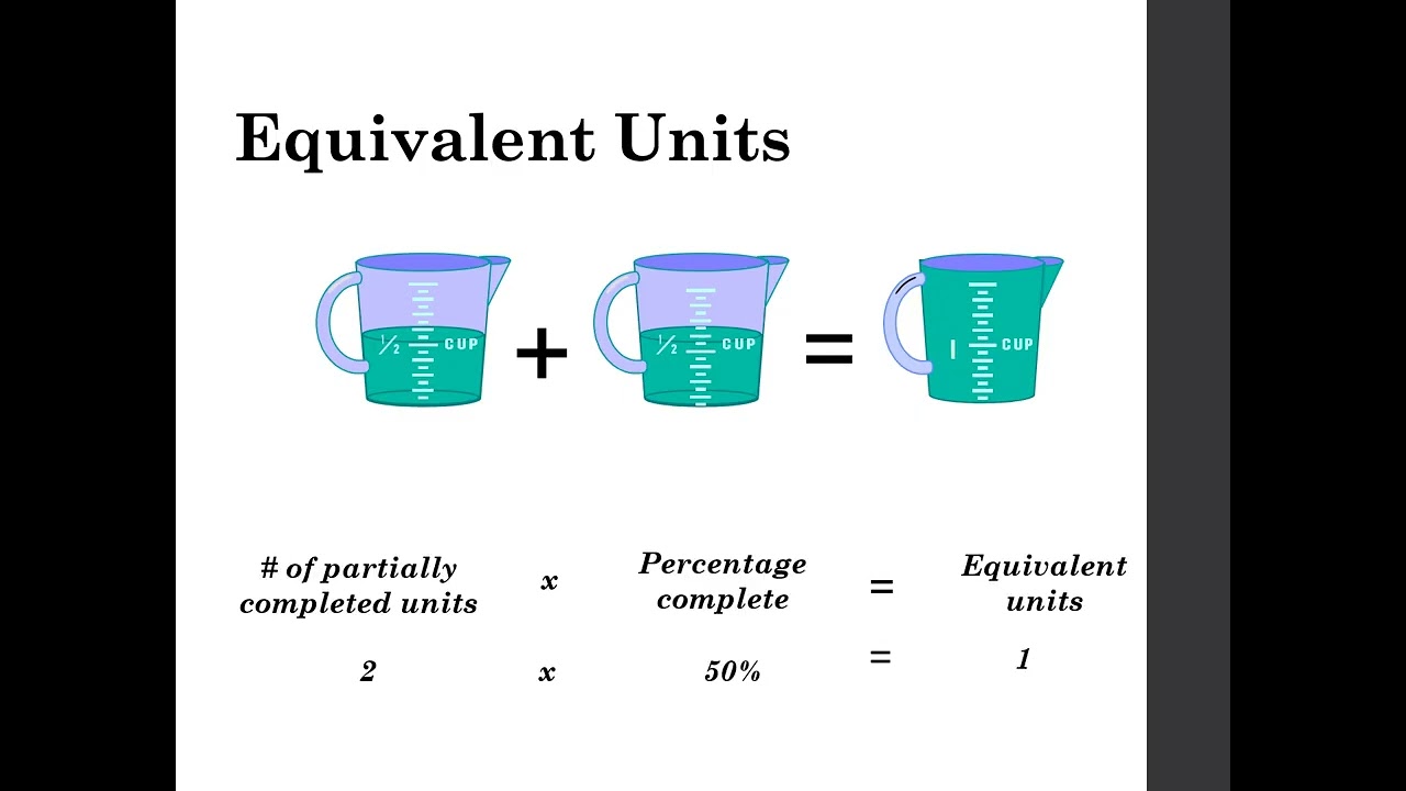 Обзор калькуляции себестоимости процессов