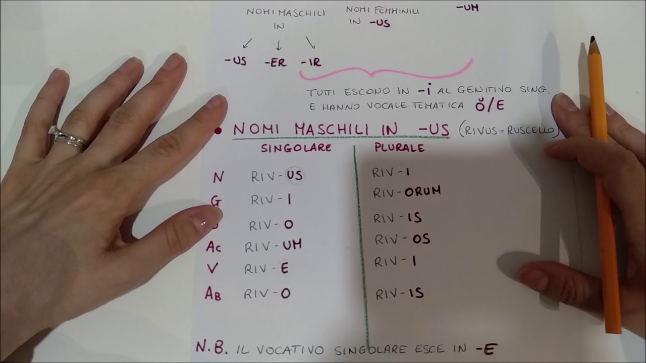 Lezione 9 - la Seconda Declinazione latina - parte 1