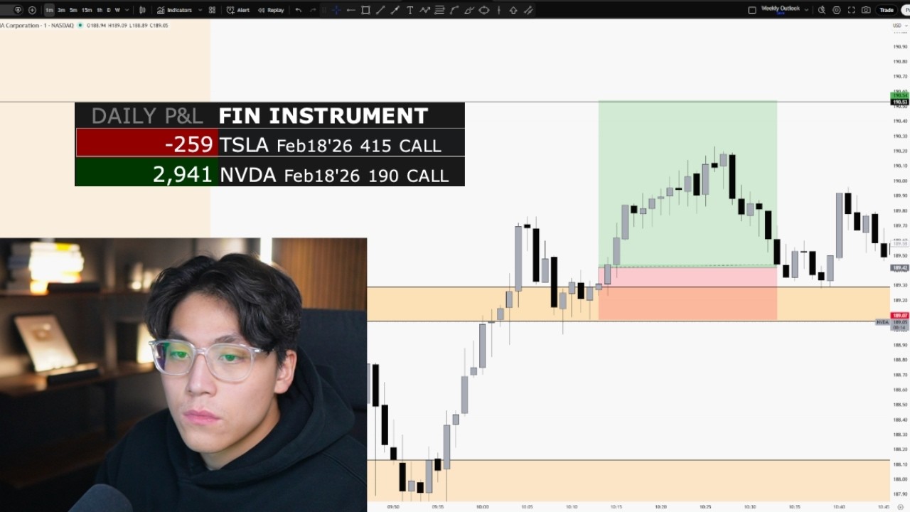 How I Made $2600 Live Day Trading (I COULDN'T FIND A GOOD TRADE)