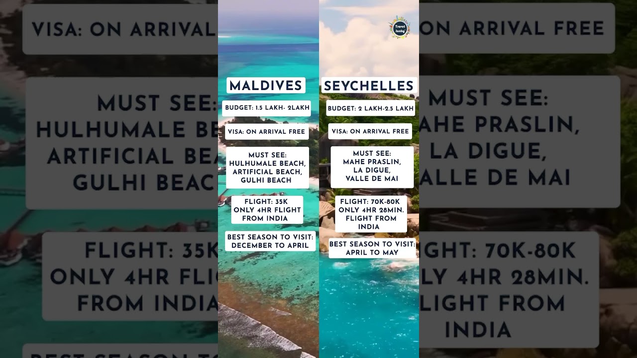 Maldives vs Seychelles which is best for your budget🥰❤️Dm us for customised trips!!!