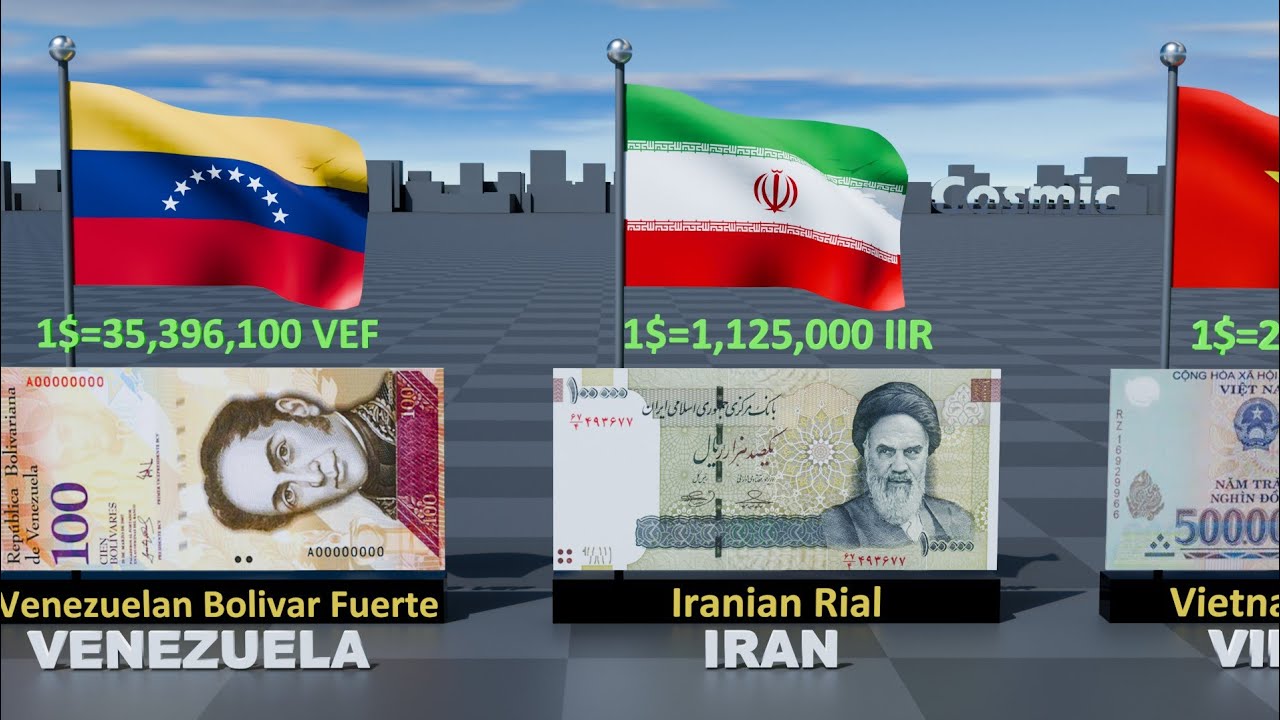 Top 100 Strongest Currencies in the World in 2026 #strongestcurrency 