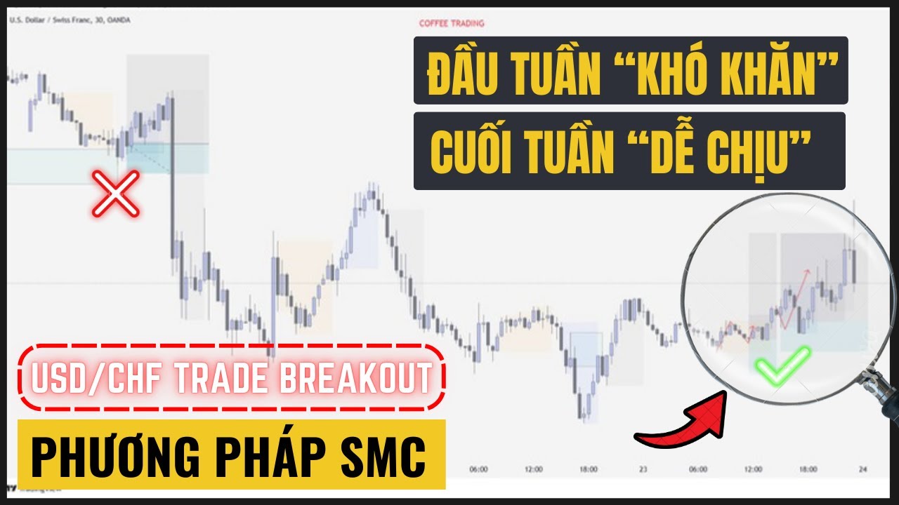 C&ugrave;ng Nh&igrave;n Lại Một Tuần Giao Dịch Đầy Biến Động Của M&igrave;nh Với Cặp USD/CHF (SMC TRADING)