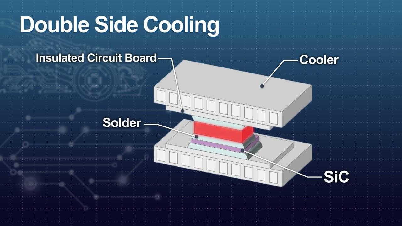 Heatspreaders for Power Devices