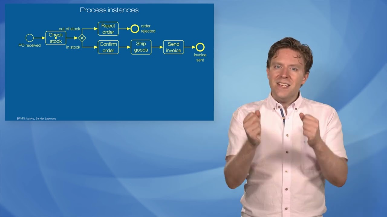 A course on BPMN - 02 - the basics
