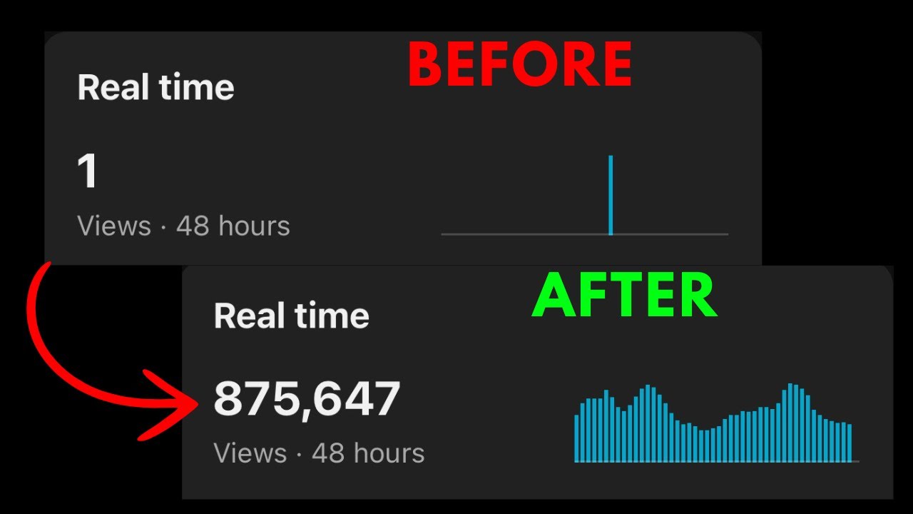 Как избежать / исправить 0 просмотров в коротких видео на YouTube