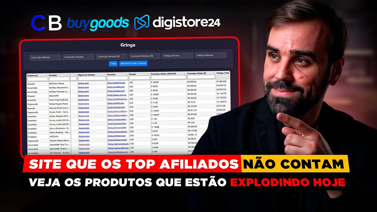 VENDER NA GRINGA: Nova Plataforma DESBLOQUEIA produtos ocultos na Clickbank, Digistore24, Buygoods