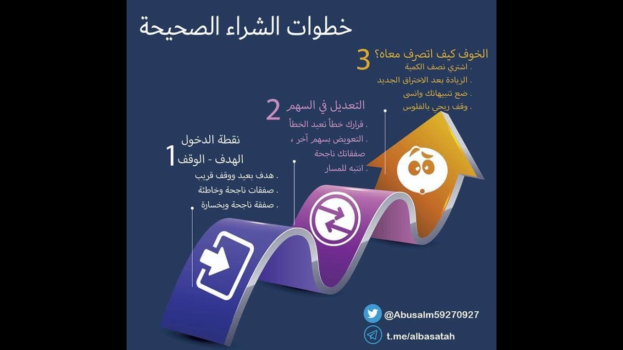 ادارة المحفظة في سوق الاسهم