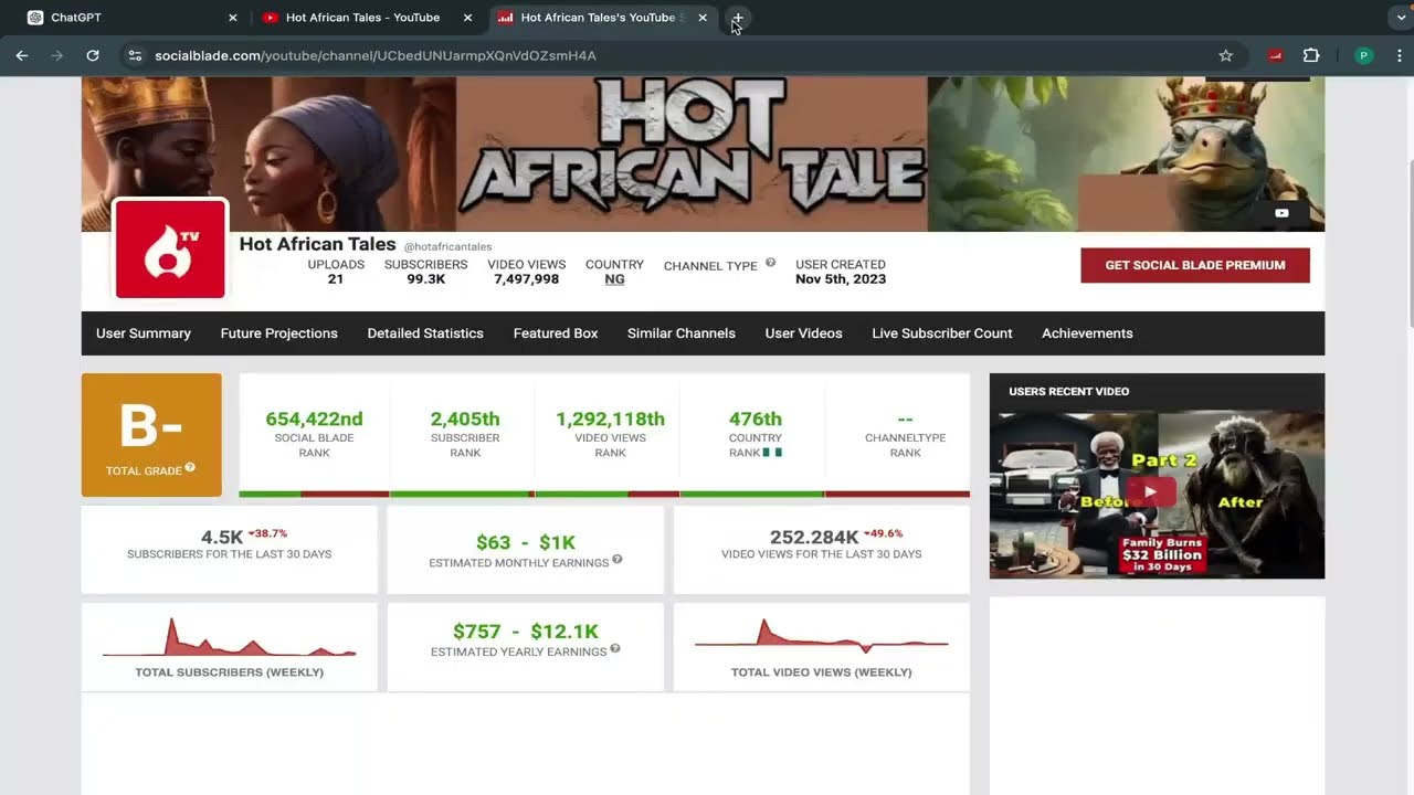 Secret to creating Viral African Folktales Story: An A to Z Guide to getting you monetised.