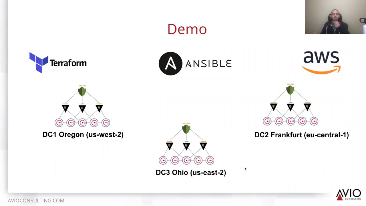 HashiCorp Vault Disaster Recovery and Performance Replication