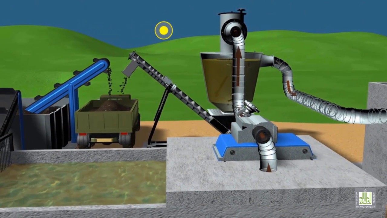 معالجة مياة الصرف الصحي - Wastewater Treatment