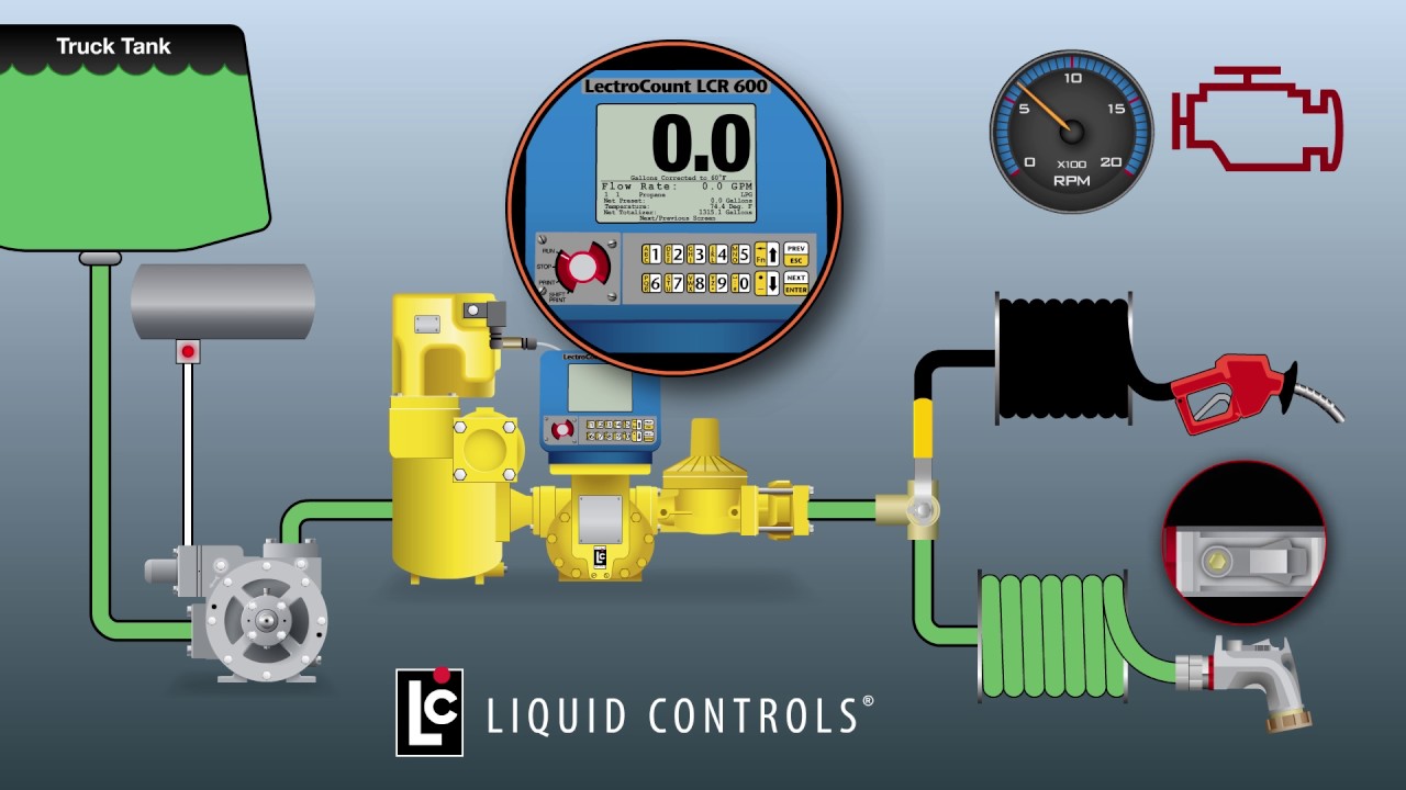 Liquid Controls (LC) LCR 600 Fueling meter system for refined fuel trucks (training video)