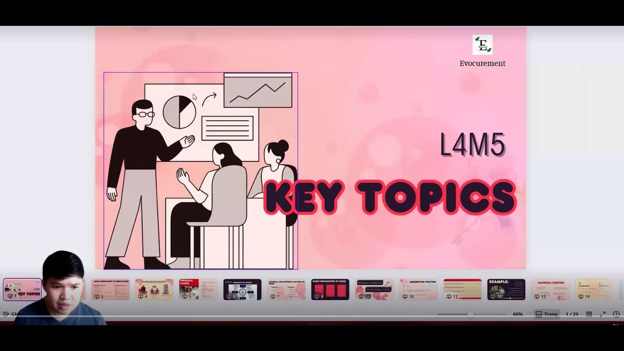 REVISE CIPS L4M5 EXAM TOPIC FOR 2026