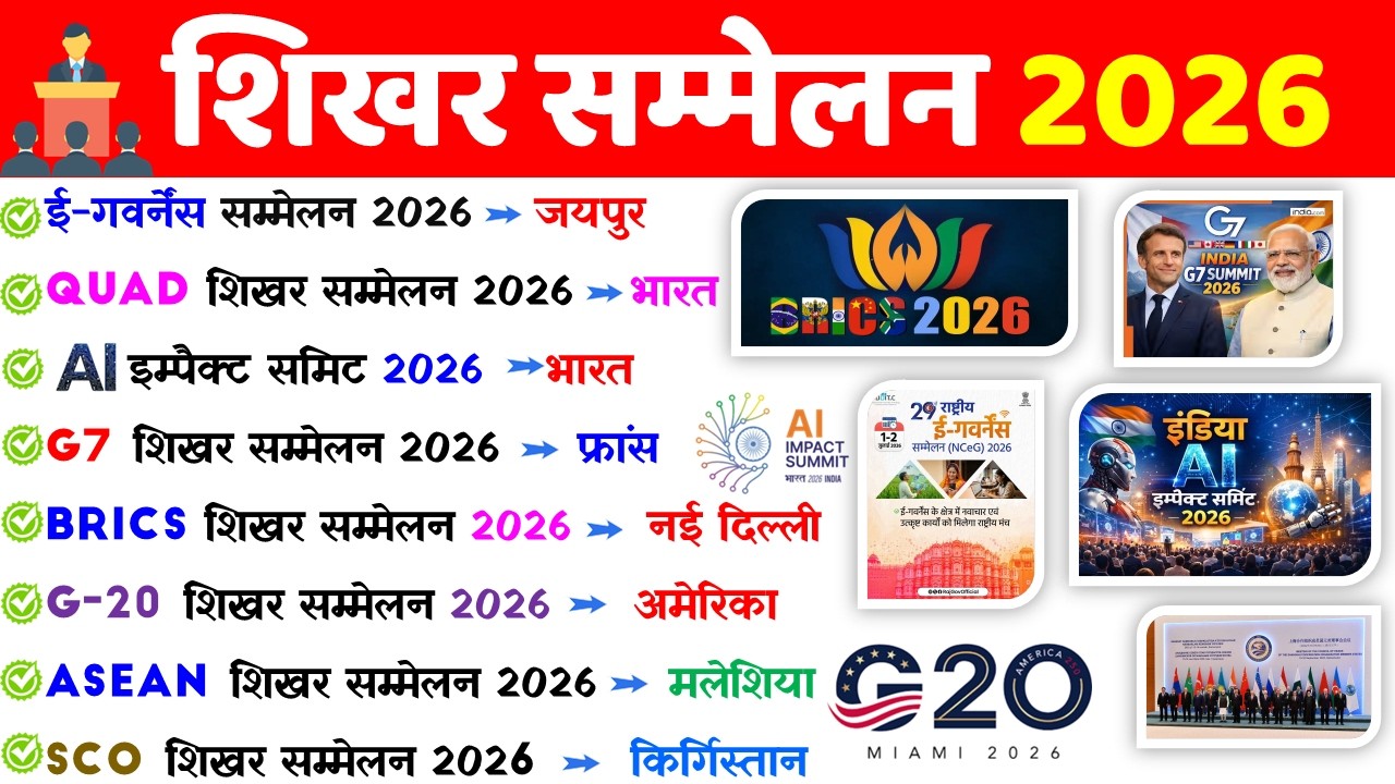 शिखर सम्मेलन 2026 | Important Summits 2026 | Summits 2026 Current Affairs |  Sammelan 2026 | SSC