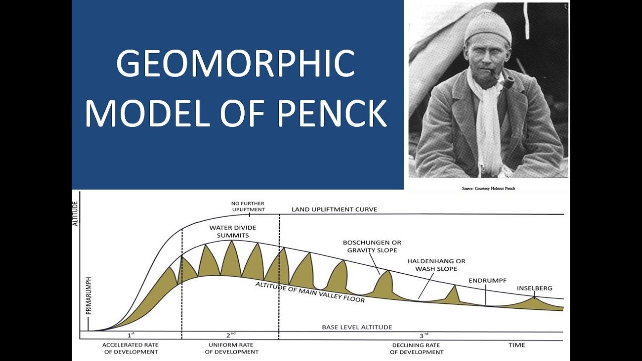 GEOMORPHIC MODEL OF PENCK