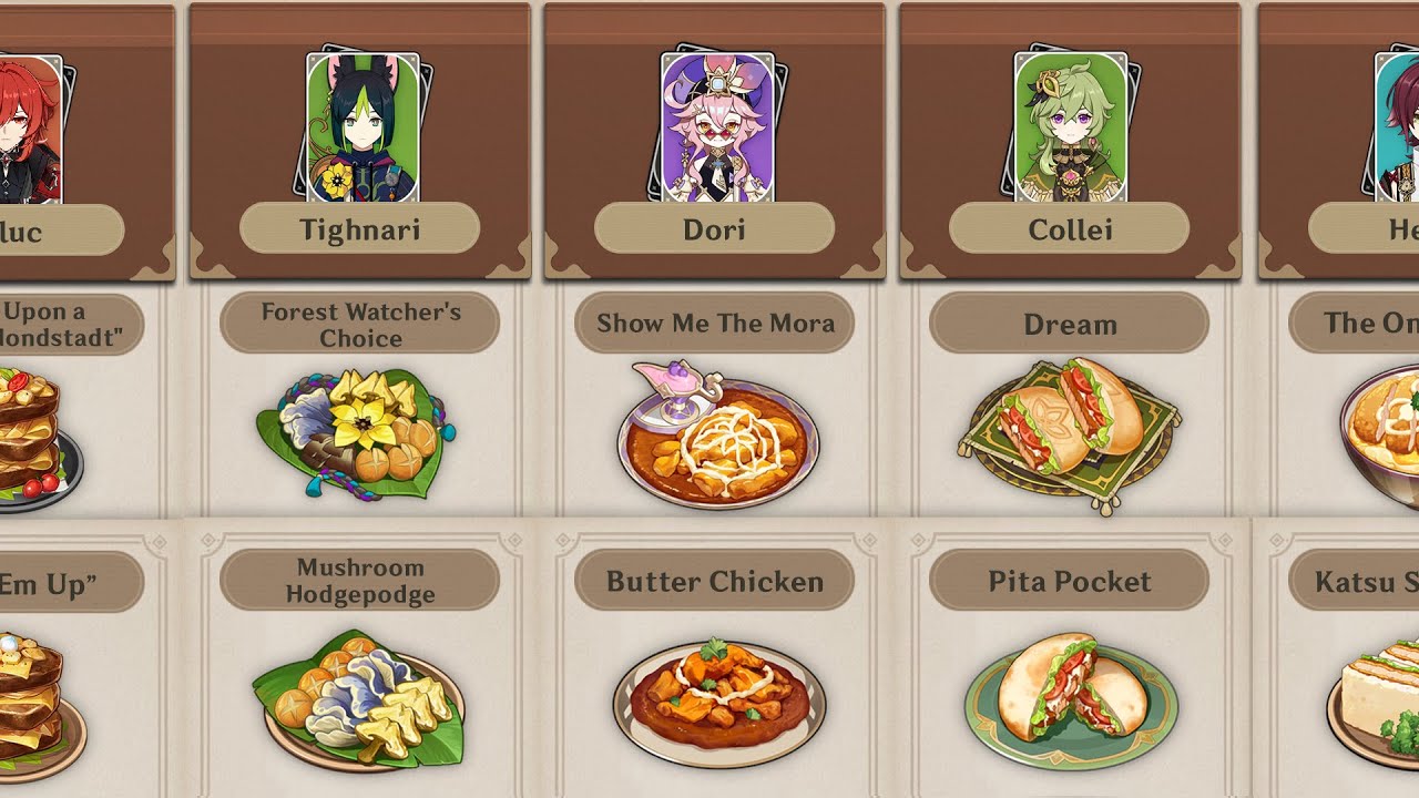 Comparision: Special Dishes (All Character) | Genshin Impact