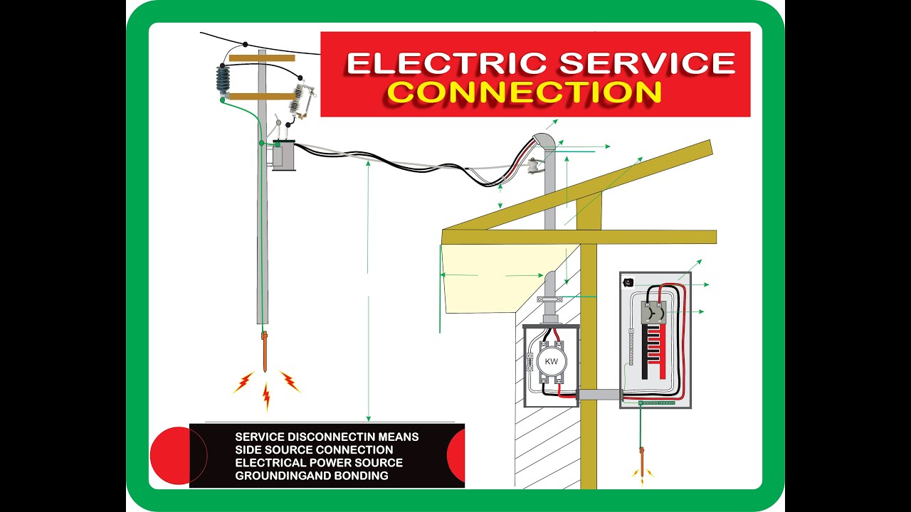 Electrical service 1/2