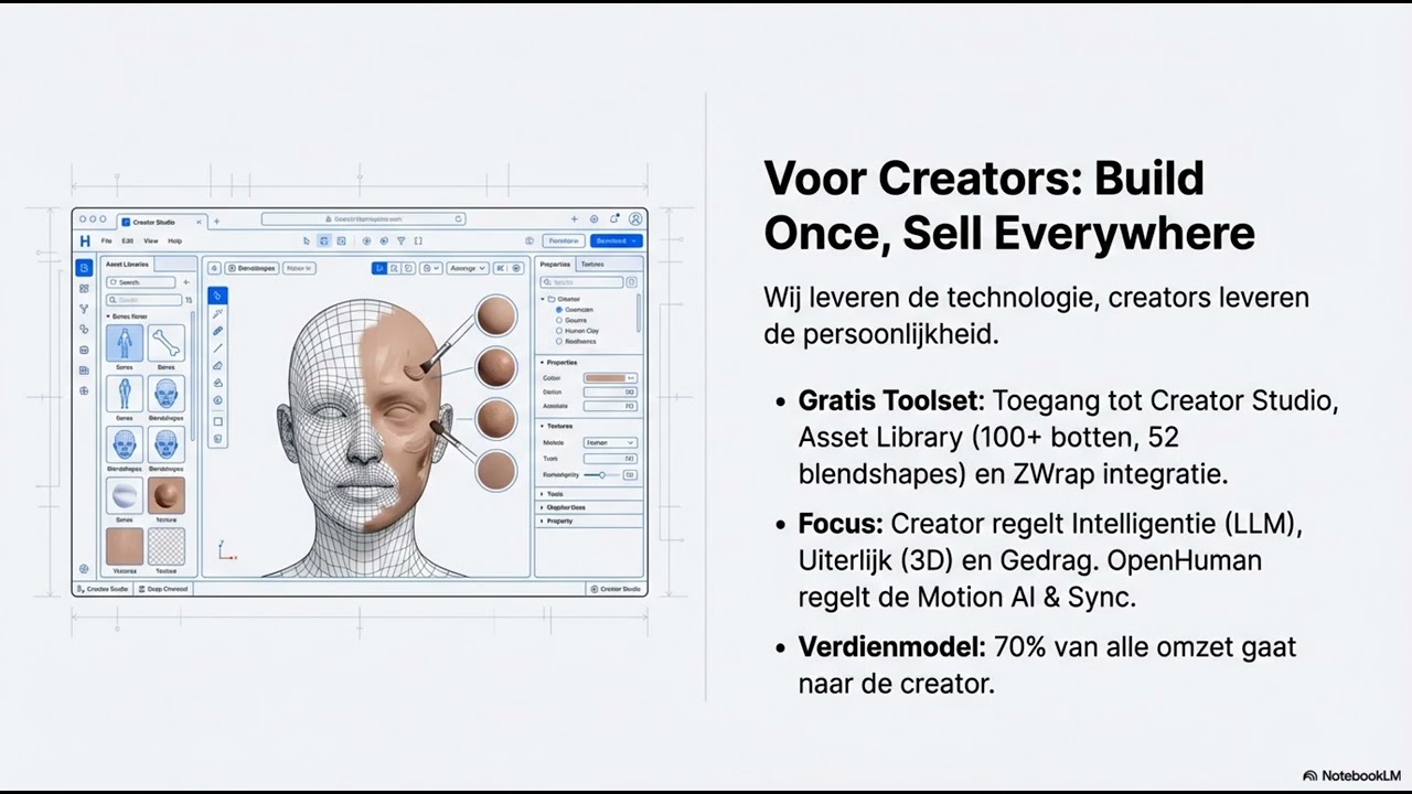 OpenHuman.ai: Een marketplaceplatform voor de volgende generatie virtuele assistenten