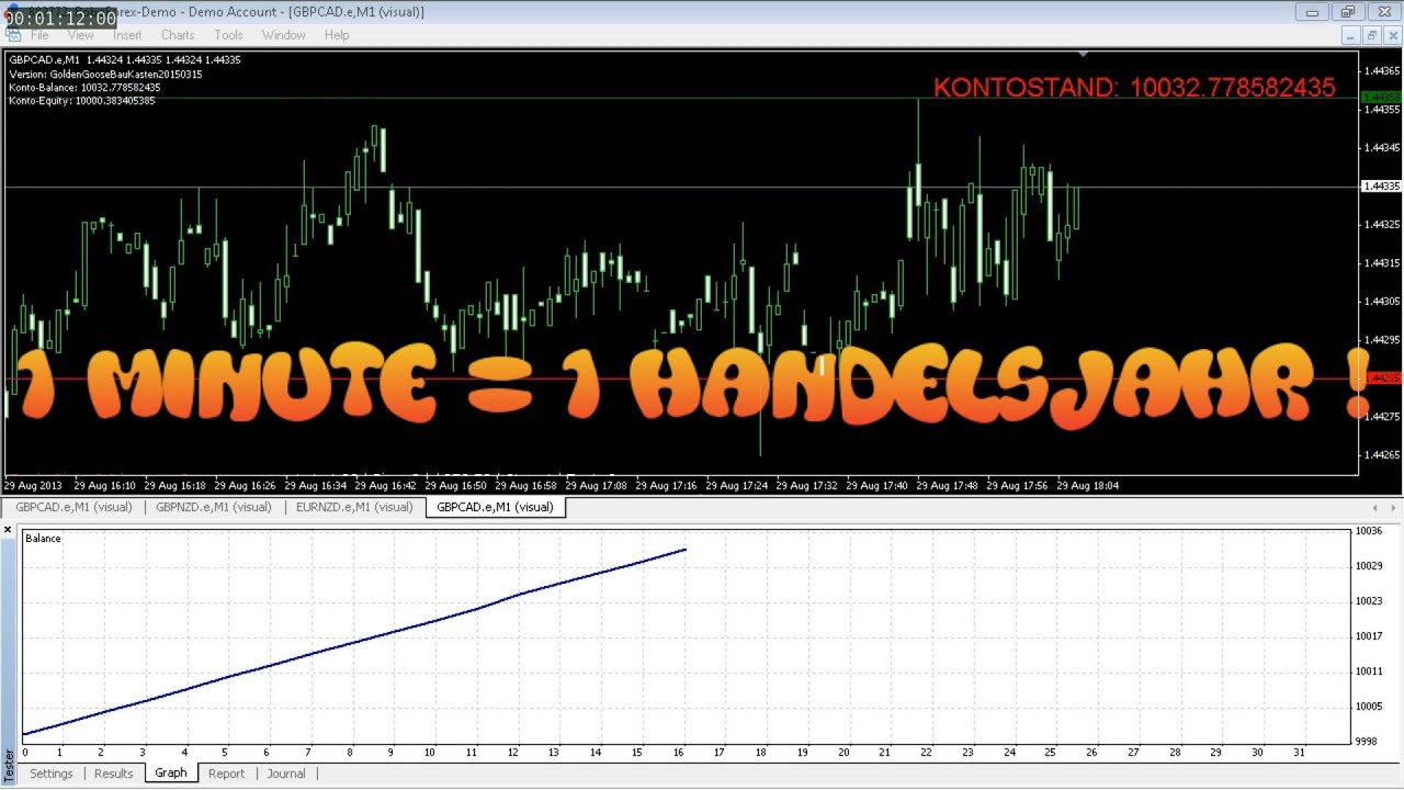 GBPCAD2013 GoldenGoose20150315 Automatisches Trading